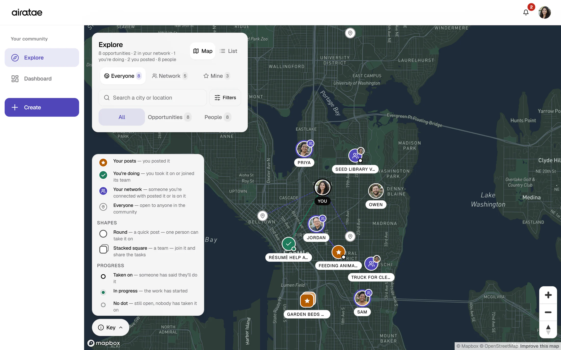 Explore at laptop width: a sidebar with Explore, Dashboard and Create; the Explore panel with Map and List, the Everyone, Network and Mine views, search and filters; the map key explaining pin colors, shapes and progress dots; and a dark map of central Seattle with pins, member photos and lines to the work people have taken on.
